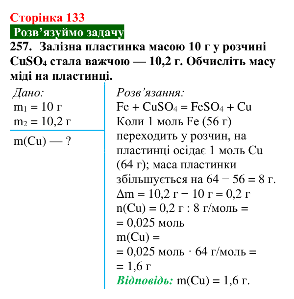 Відповідь до завдання 257 (с. 133) з хімії для 9 класу (Попель, 2026): Реакції солей з металами