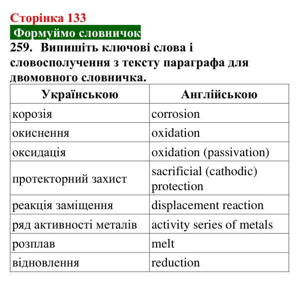 Відповідь до завдання 259 (с. 133) з хімії для 9 класу (Попель, 2026): Реакції солей з металами