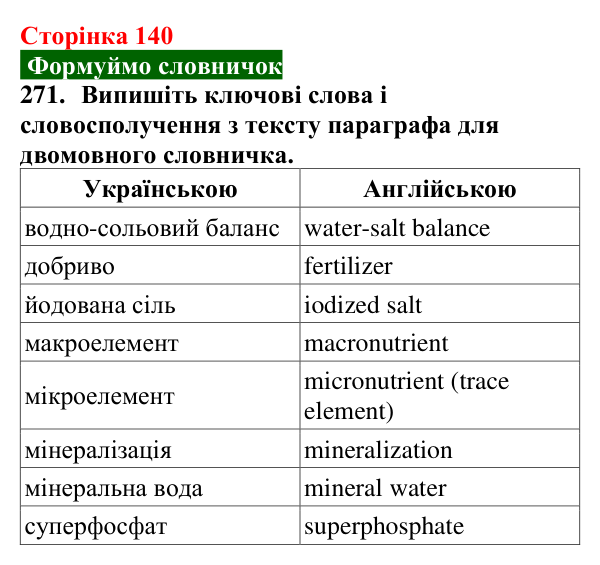 Відповідь до завдання 271 (с. 140) з хімії для 9 класу (Попель, 2026): Йони в життєдіяльності організмів