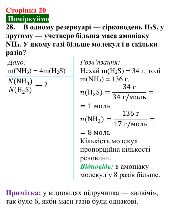 Відповідь до завдання 28 (с. 20) з хімії для 9 класу (Попель, 2026): Кількісні розрахунки в хімії