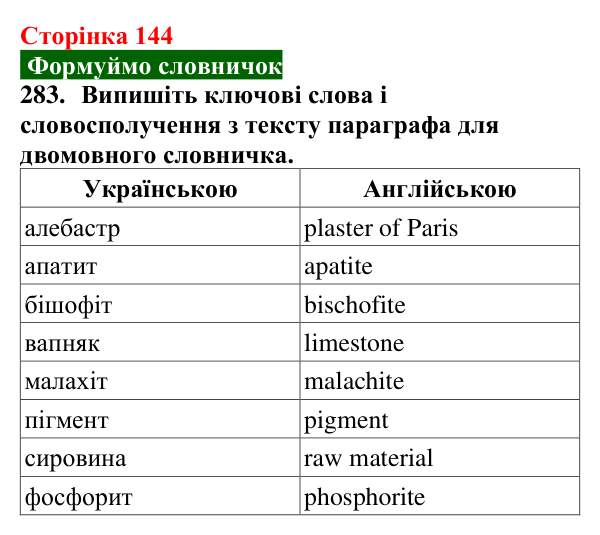 Відповідь до завдання 283 (с. 144) з хімії для 9 класу (Попель, 2026): Застосування солей