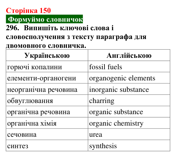 Відповідь до завдання 296 (с. 150) з хімії для 9 класу (Попель, 2026): Органічні речовини. Органічна хімія