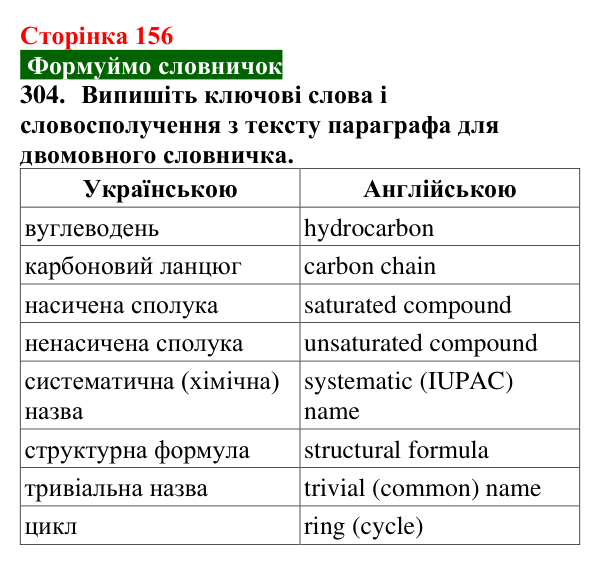 Відповідь до завдання 304 (с. 156) з хімії для 9 класу (Попель, 2026): Класифікація органічних речовин