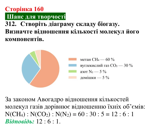 Відповідь до завдання 312 (с. 160) з хімії для 9 класу (Попель, 2026): Вуглеводні. Метан