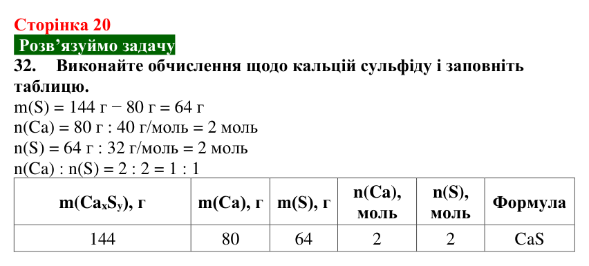 Відповідь до завдання 32 (с. 20) з хімії для 9 класу (Попель, 2026): Кількісні розрахунки в хімії
