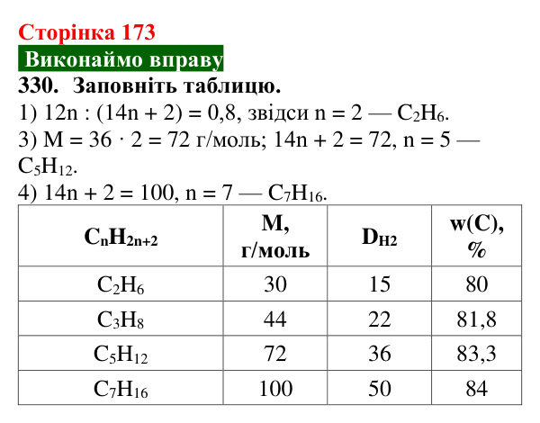 Сторінка 173, завдання 330 Відповідь до завдання 330 (с. 173) з хімії для 9 класу (Попель, 2026): Гомологи метану