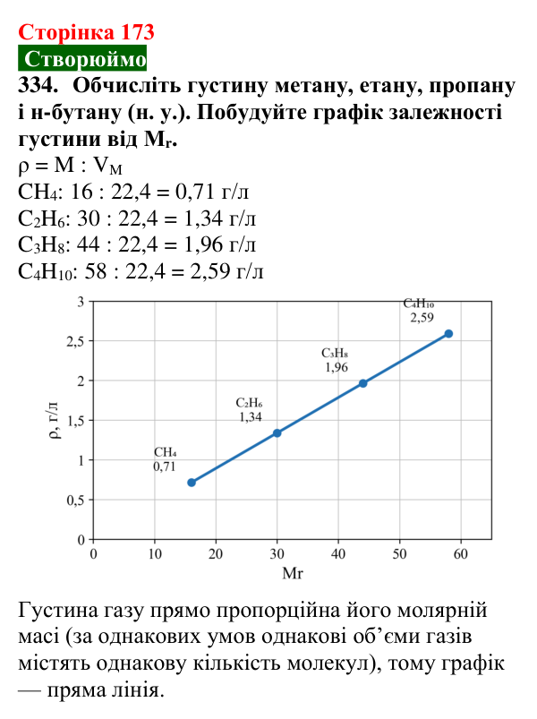 Відповідь до завдання 334 (с. 173) з хімії для 9 класу (Попель, 2026): Гомологи метану