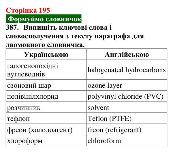 Відповідь до завдання 387 (с. 195) з хімії для 9 класу (Попель, 2026): Галогенопохідні вуглеводнів