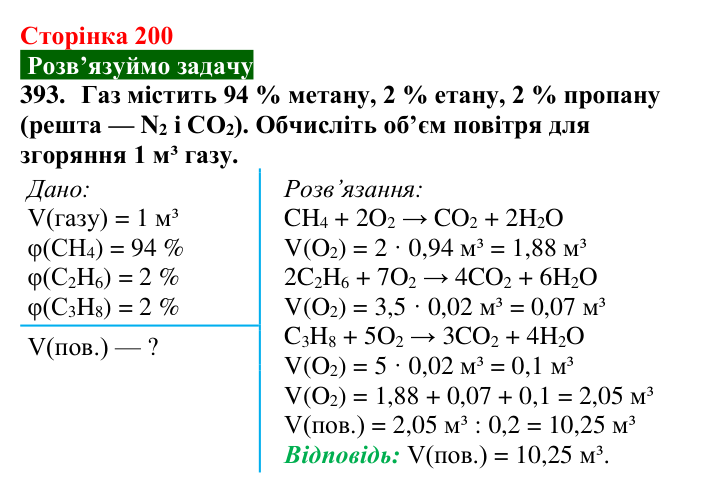 Сторінка 200, завдання 393 Відповідь до завдання 393 (с. 200) з хімії для 9 класу (Попель, 2026): Природні джерела вуглеводнів