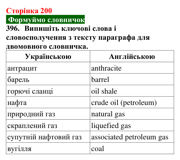 Сторінка 200, завдання 396 Відповідь до завдання 396 (с. 200) з хімії для 9 класу (Попель, 2026): Природні джерела вуглеводнів