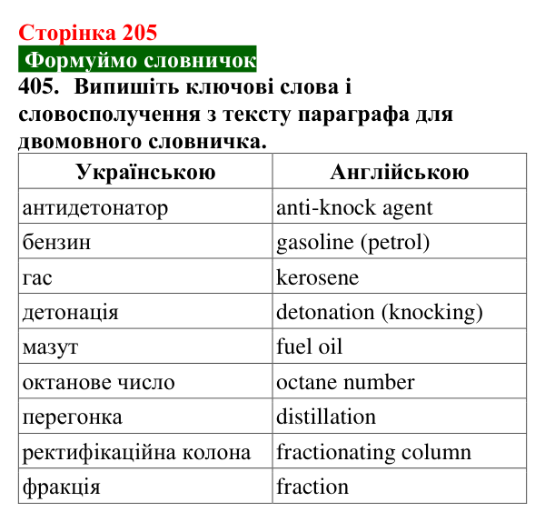 Відповідь до завдання 405 (с. 205) з хімії для 9 класу (Попель, 2026): Перероблення нафти