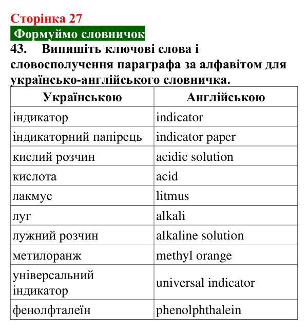Відповідь до завдання 43 (с. 27) з хімії для 9 класу (Попель, 2026): Кислі та лужні розчини
