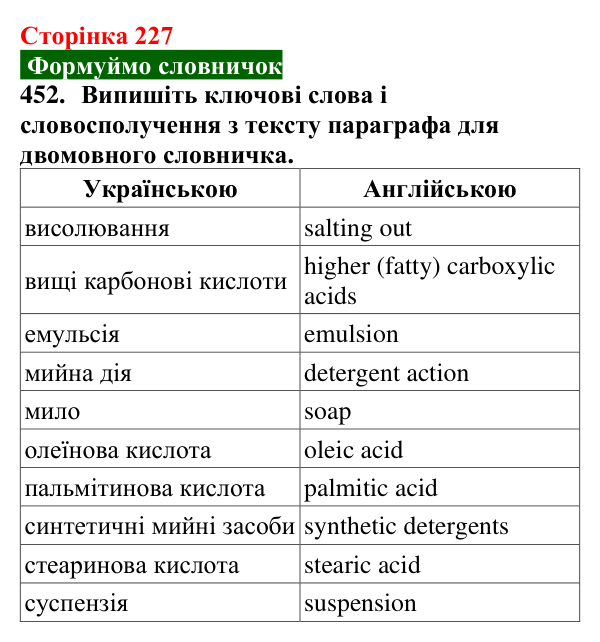 Відповідь до завдання 452 (с. 227) з хімії для 9 класу (Попель, 2026): Вищі карбонові кислоти. Мила