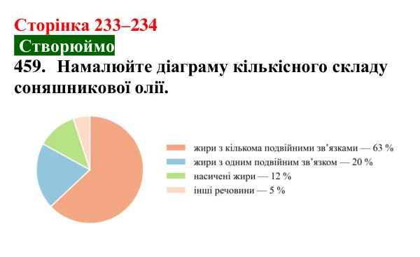 Відповідь до завдання 459 (с. 233–234) з хімії для 9 класу (Попель, 2026): Жири