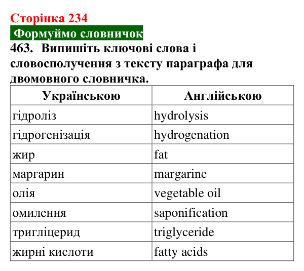 Сторінка 234, завдання 463 Відповідь до завдання 463 (с. 234) з хімії для 9 класу (Попель, 2026): Жири