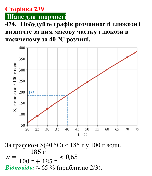 Сторінка 239, завдання 474 Відповідь до завдання 474 (с. 239) з хімії для 9 класу (Попель, 2026): Вуглеводи. Глюкоза