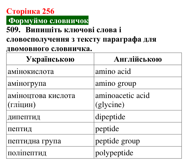 Відповідь до завдання 509 (с. 256) з хімії для 9 класу (Попель, 2026): Амінокислоти