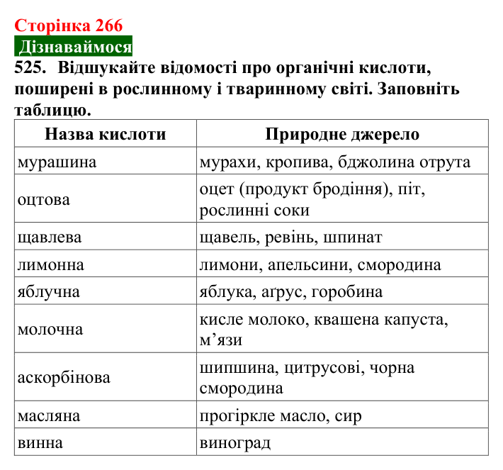 Сторінка 266, завдання 525 Відповідь до завдання 525 (с. 266) з хімії для 9 класу (Попель, 2026): Природні та синтетичні органічні сполуки