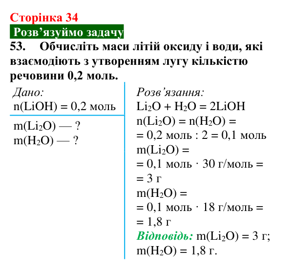 Відповідь до завдання 53 (с. 34) з хімії для 9 класу (Попель, 2026): Луги. Основи