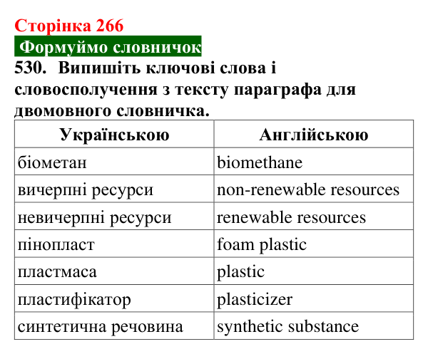 Сторінка 266, завдання 530 Відповідь до завдання 530 (с. 266) з хімії для 9 класу (Попель, 2026): Природні та синтетичні органічні сполуки