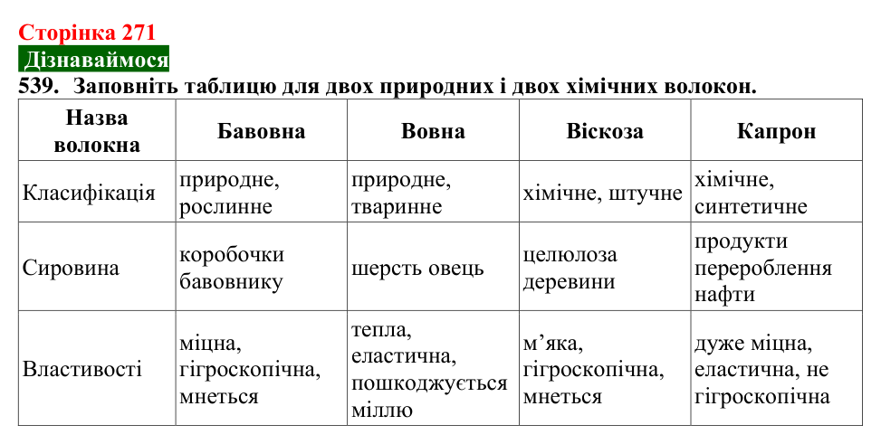 Сторінка 271, завдання 539 Відповідь до завдання 539 (с. 271) з хімії для 9 класу (Попель, 2026): Природні та синтетичні волокна