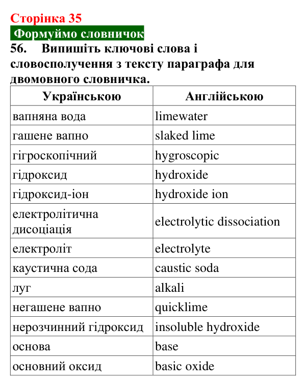 Відповідь до завдання 56 (с. 35) з хімії для 9 класу (Попель, 2026): Луги. Основи