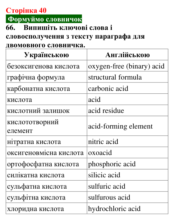 Відповідь до завдання 66 (с. 40) з хімії для 9 класу (Попель, 2026): Кислоти