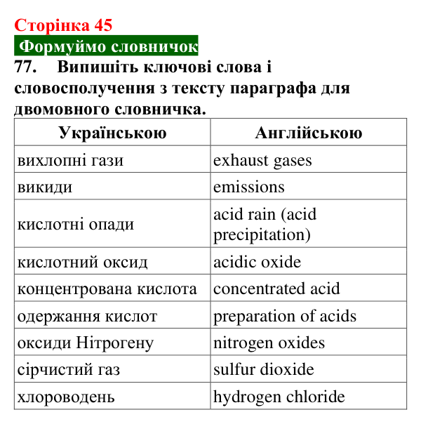 Відповідь до завдання 77 (с. 45) з хімії для 9 класу (Попель, 2026): Одержання кислот. Кислотні опади