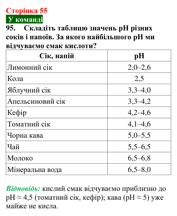 Відповідь до завдання 95 (с. 55) з хімії для 9 класу (Попель, 2026): Водневий показник
