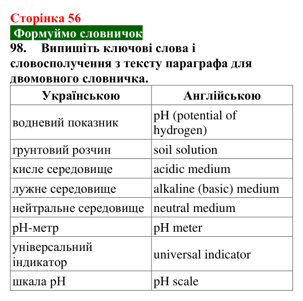 Сторінка 56, завдання 98 Відповідь до завдання 98 (с. 56) з хімії для 9 класу (Попель, 2026): Водневий показник
