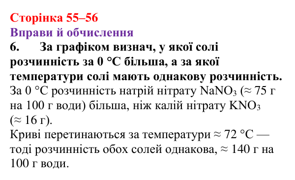 Відповідь до завдання 6 (с. 55–56) з хімії для 9 класу (Ярошенко, 2026): Діагностування результатів вивчення теми 1