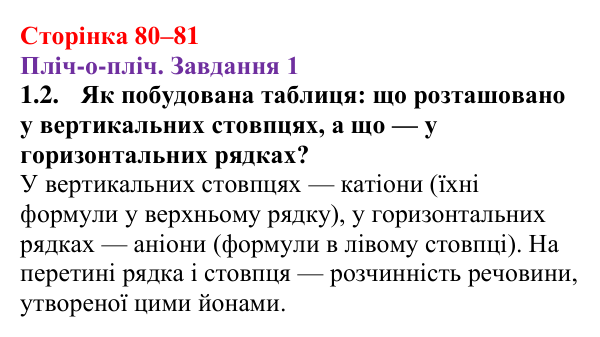 Відповідь до завдання 1.2 (с. 80–81) з хімії для 9 класу (Ярошенко, 2026): Ознайомлюємося з таблицею розчинності і вчимося...