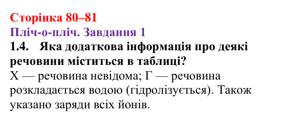 Відповідь до завдання 1.4 (с. 80–81) з хімії для 9 класу (Ярошенко, 2026): Ознайомлюємося з таблицею розчинності і вчимося...