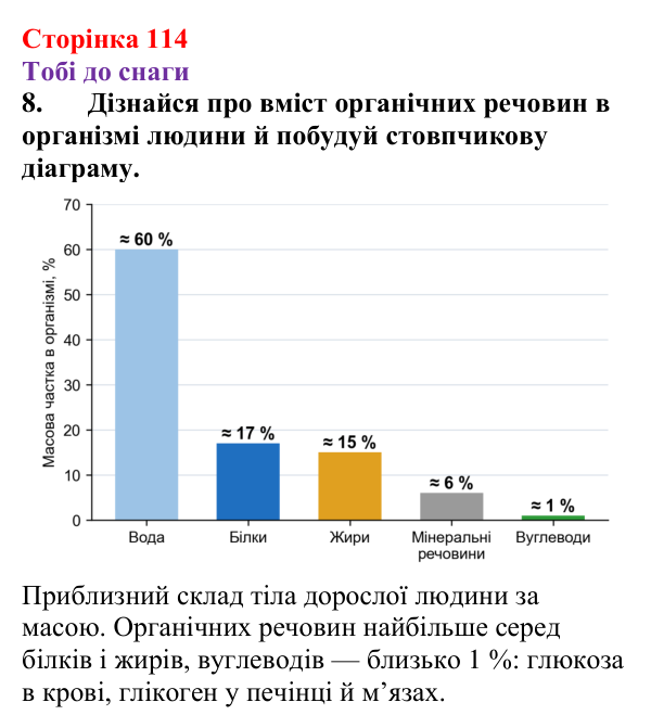 Відповідь до завдання 8 (с. 114) з хімії для 9 класу (Ярошенко, 2026): Поняття про органічні сполуки