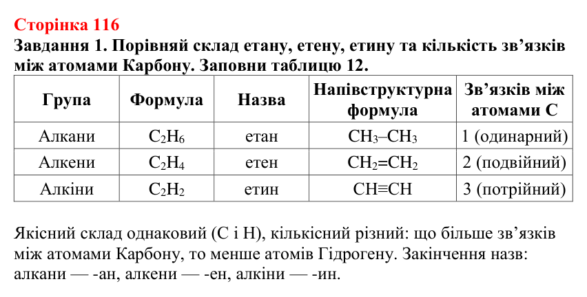 Відповідь до завдання 1 (с. 116) з хімії для 9 класу (Ярошенко, 2026): Вуглеводні. Поняття гомологічного ряду