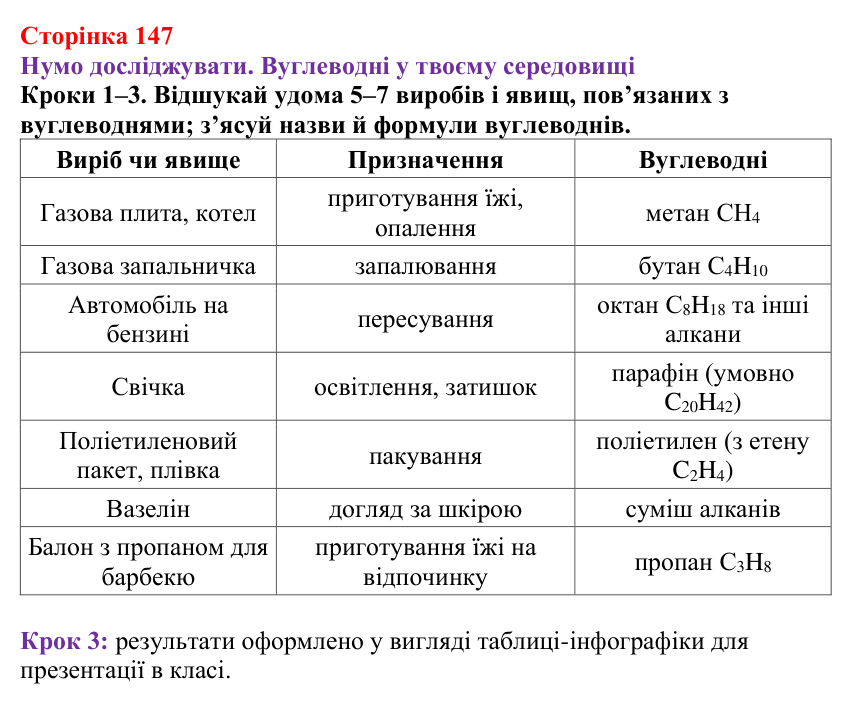 Відповідь до кроків 1–3 (с. 147) з хімії для 9 класу (Ярошенко, 2026): Поширення у природі і застосування вуглеводнів