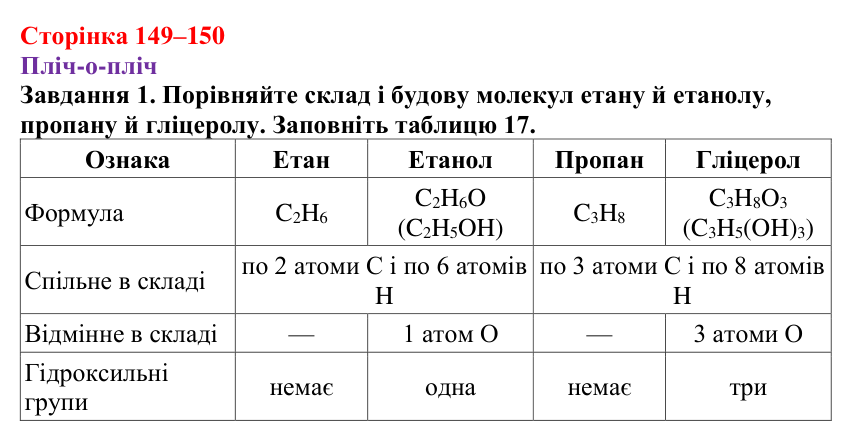 Відповідь до завдання 1 (с. 149–150) з хімії для 9 класу (Ярошенко, 2026): Етанол C₂H₅OH і гліцерол C₃H₅(OH)₃...