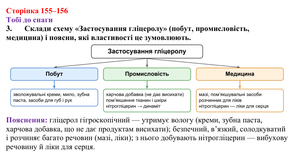 Відповідь до завдання 3 (с. 155–156) з хімії для 9 класу (Ярошенко, 2026): Етанол C₂H₅OH і гліцерол C₃H₅(OH)₃...