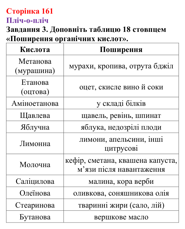 Відповідь до завдання 3 (с. 161) з хімії для 9 класу (Ярошенко, 2026): Поняття про органічні кислоти