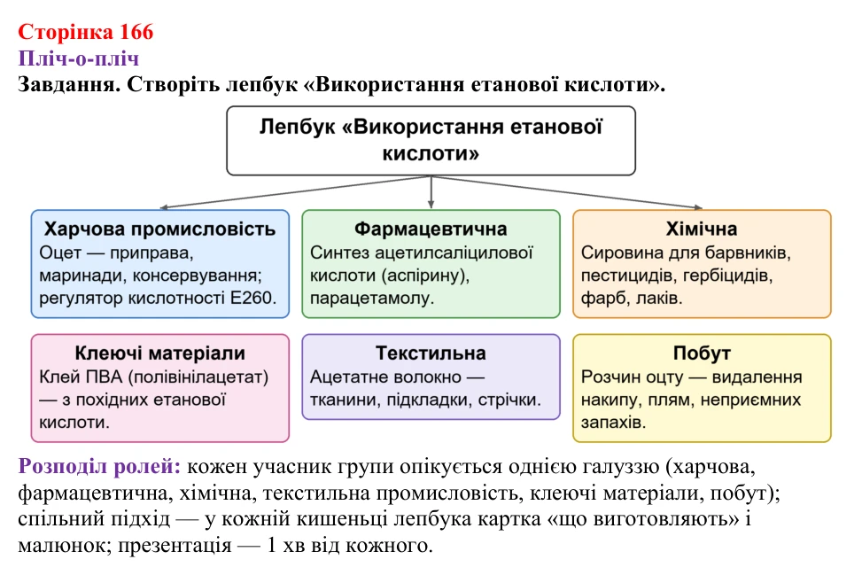 Відповідь до завдання рубрики «Пліч-о-пліч» (с. 166) з хімії для 9 класу (Ярошенко, 2026): Етанова кислота CH₃COOH...