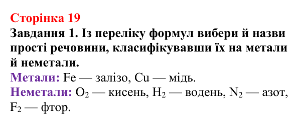 Відповідь до завдання 1 (с. 19) з хімії для 9 класу (Ярошенко, 2026): Вчимося писати і називати формули неорганічних речовин