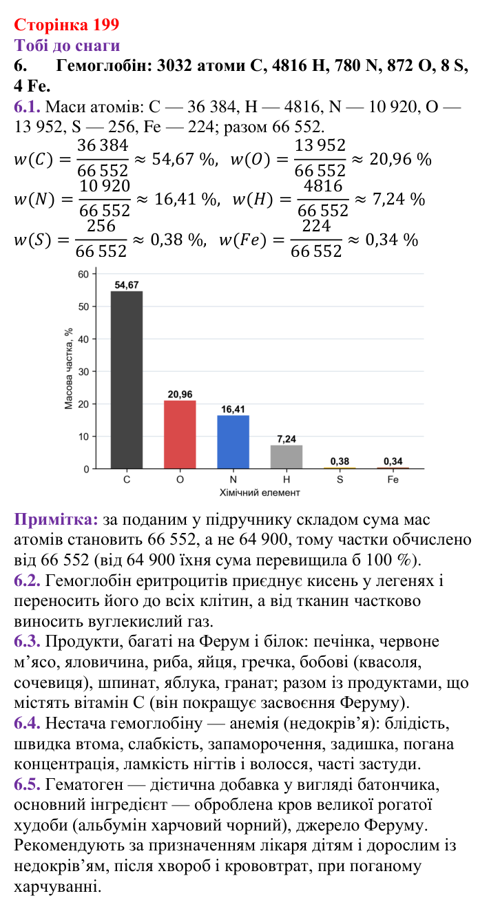 Відповідь до завдання 6 (с. 199) з хімії для 9 класу (Ярошенко, 2026): Амінокислоти та білки
