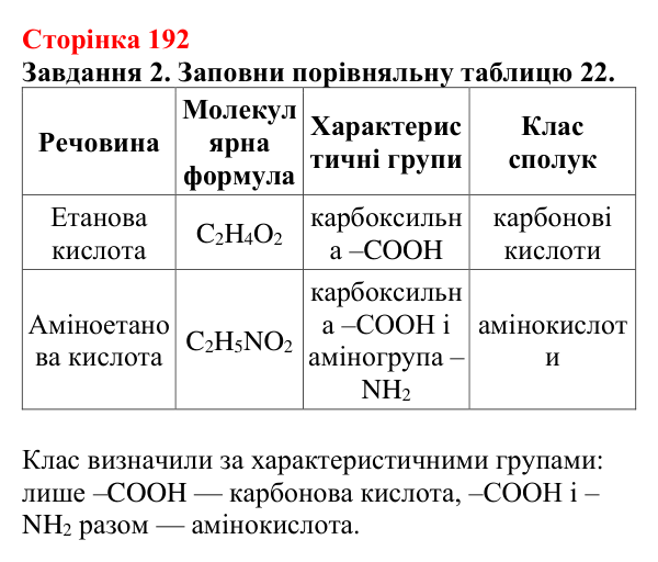 Відповідь до завдання 2 (с. 192) з хімії для 9 класу (Ярошенко, 2026): Амінокислоти та білки