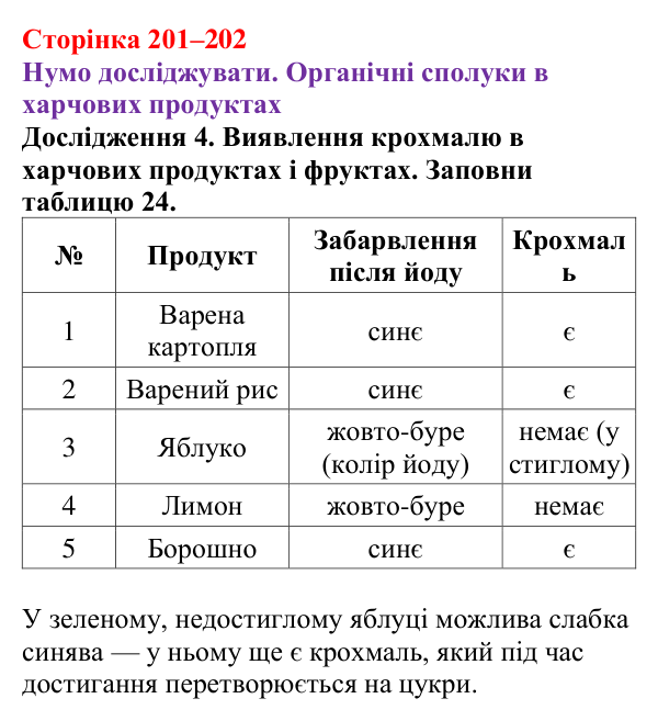 Відповідь до дослідження 4 (с. 201–202) з хімії для 9 класу (Ярошенко, 2026): Експериментальне дослідження харчових...