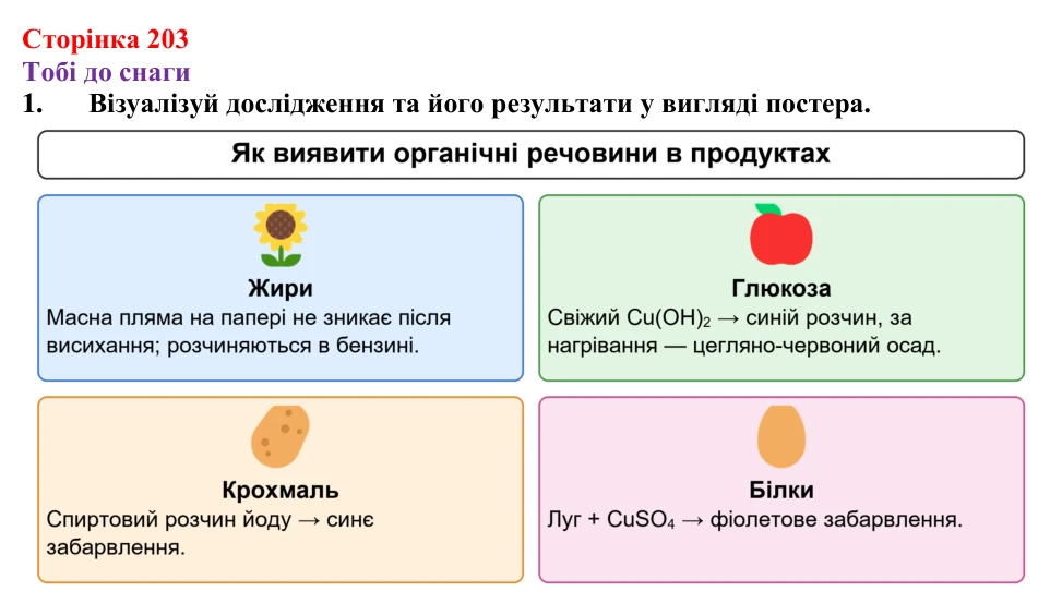 Відповідь до завдання 1 (с. 203) з хімії для 9 класу (Ярошенко, 2026): Експериментальне дослідження харчових продуктів...