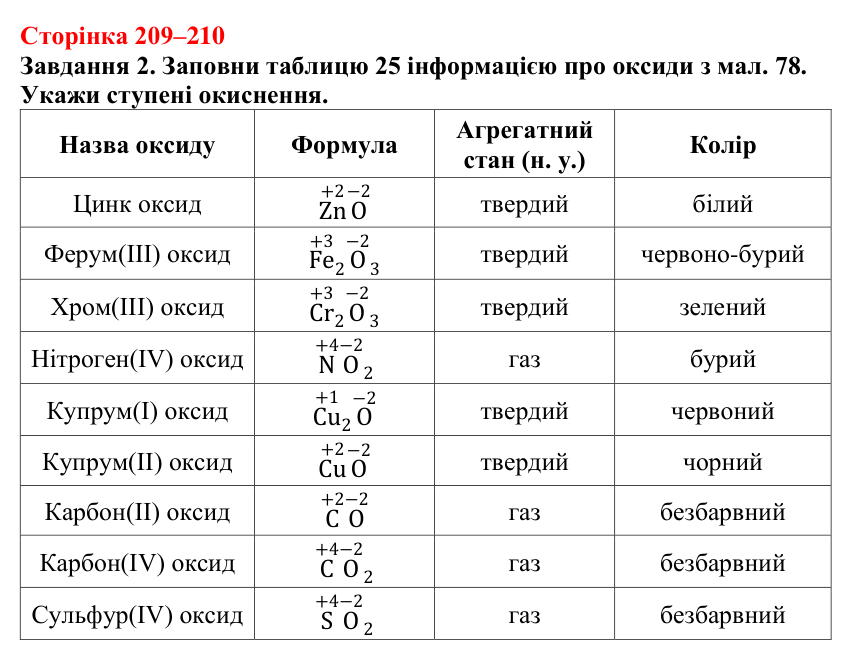 Відповідь до завдання 2 (с. 209–210) з хімії для 9 класу (Ярошенко, 2026): Різноманітність, класифікація і властивості...