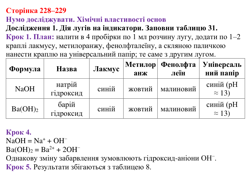 Відповідь до дослідження 1 (с. 228–229) з хімії для 9 класу (Ярошенко, 2026): Основи: склад, застосування, властивості