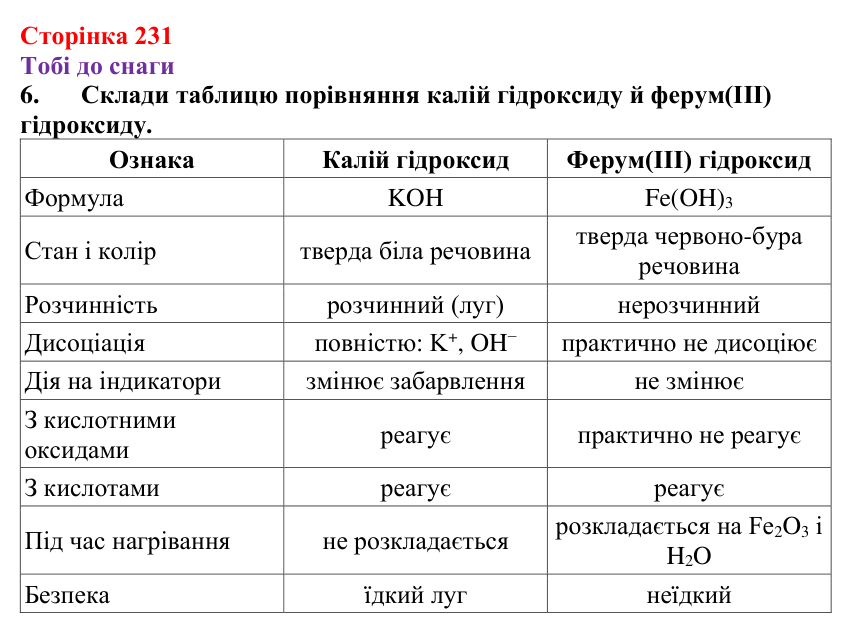 Відповідь до завдання 6 (с. 231) з хімії для 9 класу (Ярошенко, 2026): Основи: склад, застосування, властивості