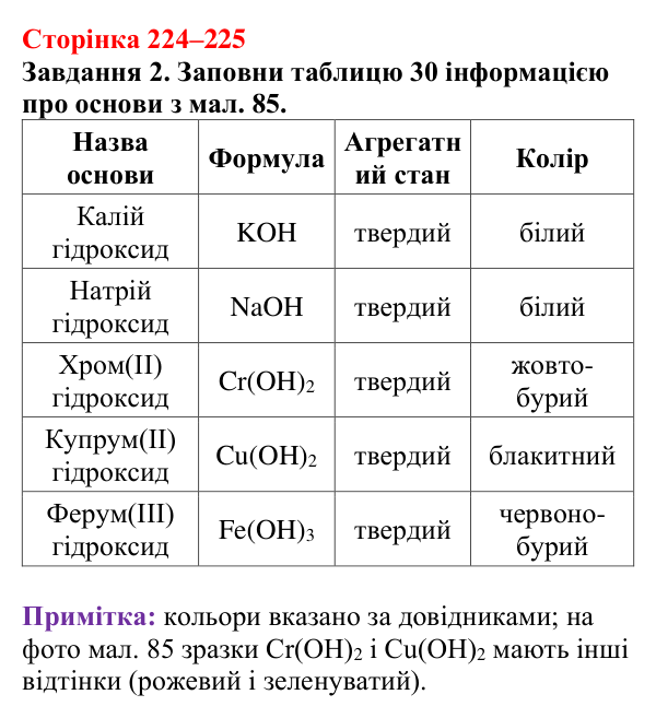 Відповідь до завдання 2 (с. 224–225) з хімії для 9 класу (Ярошенко, 2026): Основи: склад, застосування, властивості