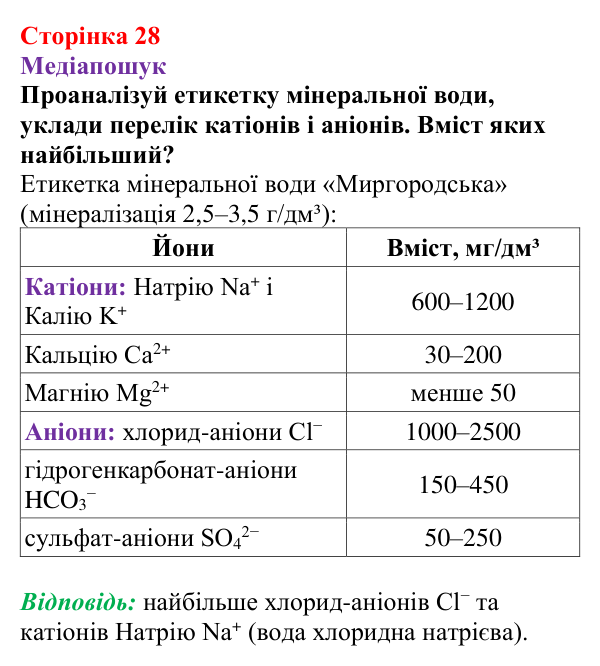 Відповідь до рубрики «Медіапошук» (с. 28) з хімії для 9 класу (Ярошенко, 2026): З’ясовуємо, чому вода розчиняє речовини...